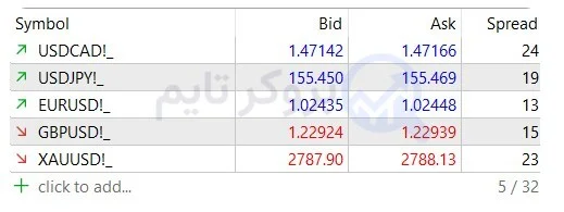 اف ایکس 24 | FX24 6 اسپرد های بروکر اف ایکس 24 | FX24