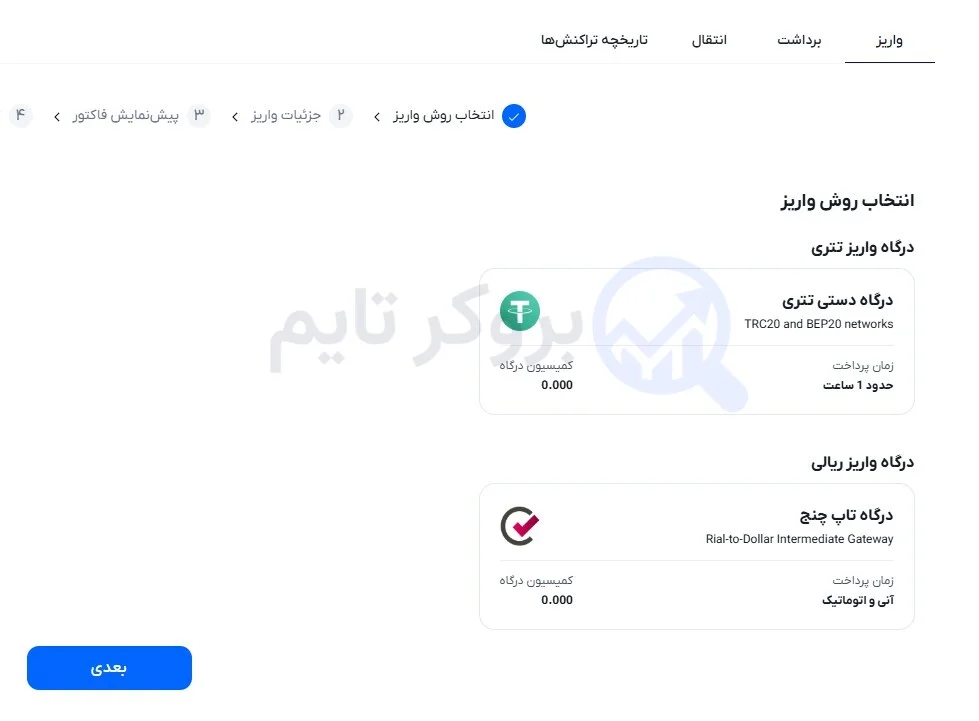 اف ایکس 24 | FX24 7 روش های واریز و برداشت بروکر اف ایکس 24 | FX24