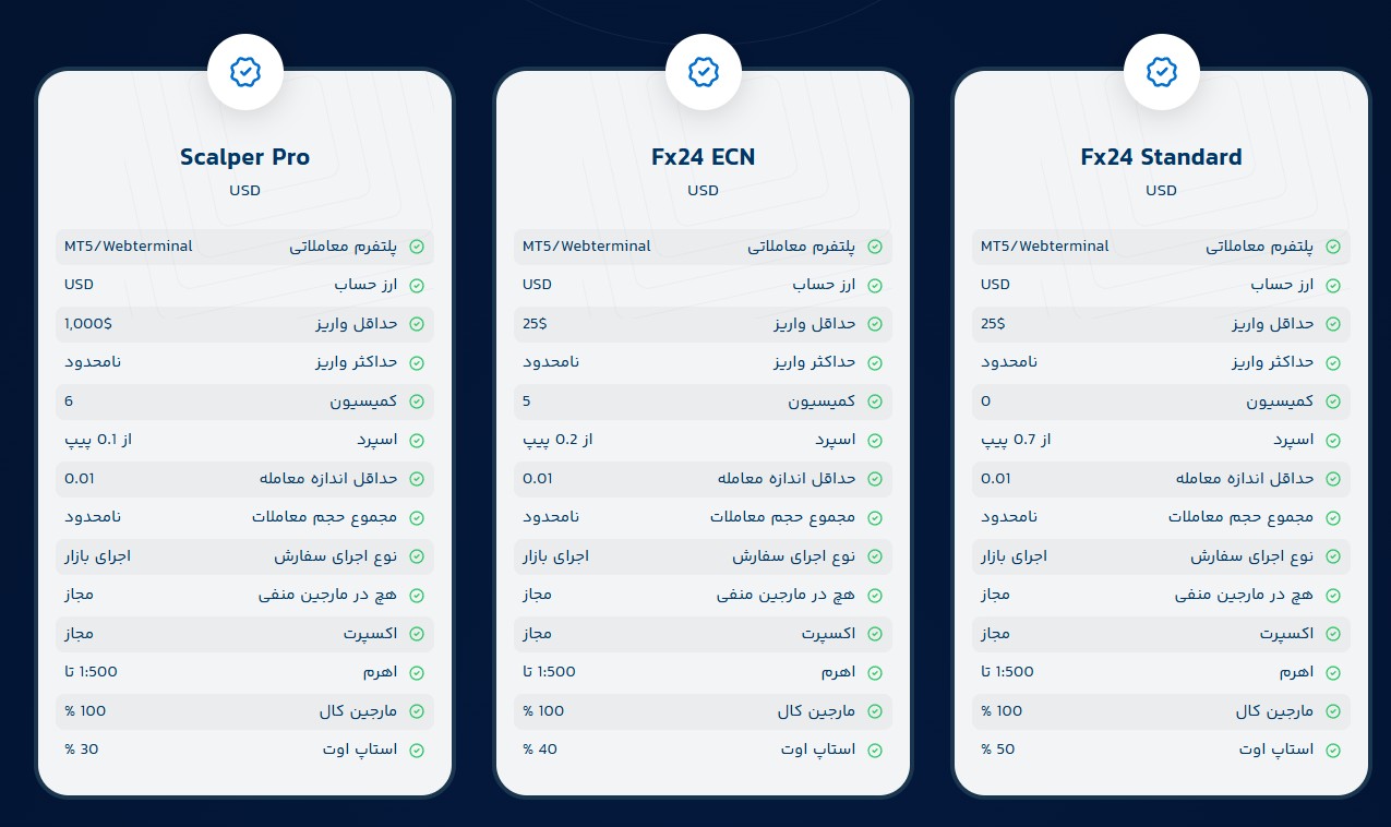 اف ایکس 24 | FX24 5