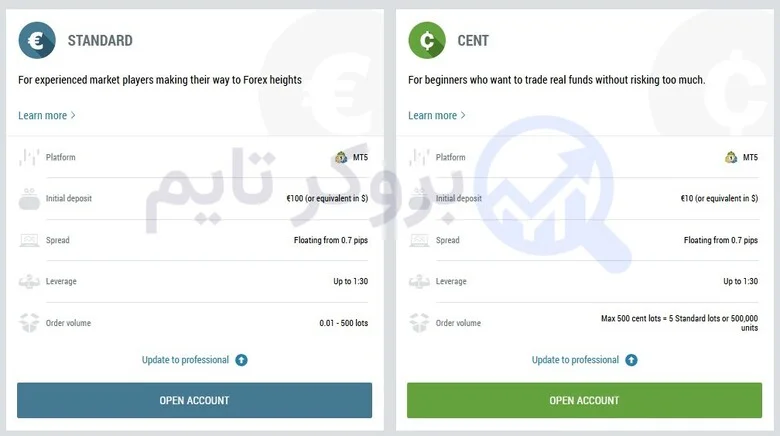 بروکر اف بی اس | FBS 6 حساب های معاملاتی بروکر اف بی اس | FBS