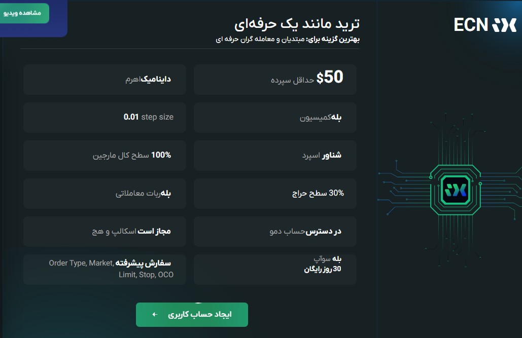 بروکر ای ایکس بروکر | IXBroker 4 حساب های معاملاتی بروکر آی ایکس بروکر