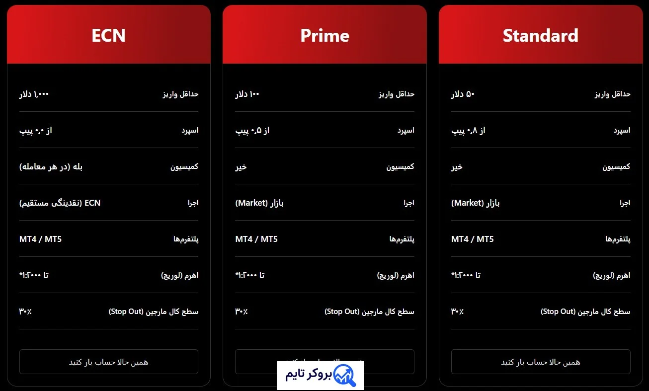 بروکر ام اچ مارکتس | MH Markets 4 حساب های معاملاتی ام اچ مارکتس