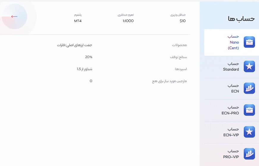 بروکر تریدلند اف ایکس | Tradeland FX 3 حساب های معاملاتی بروکر ترید لند اف ایکس