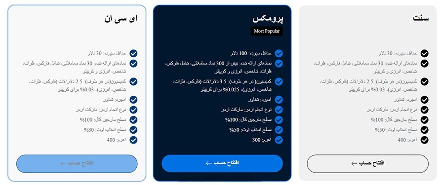 بروکر ولاریکس | Volarix 5 حساب های معاملاتی بروکر ولاریکس | Volarix
